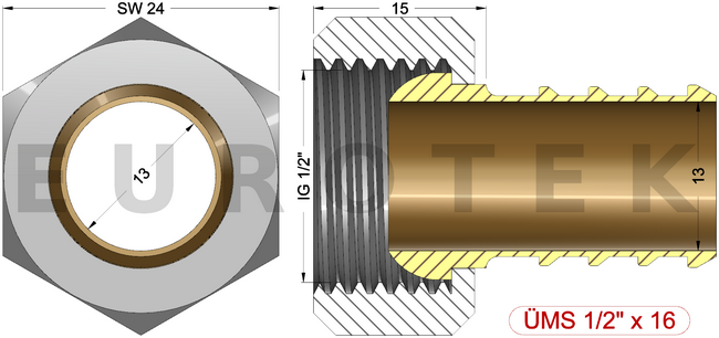 description